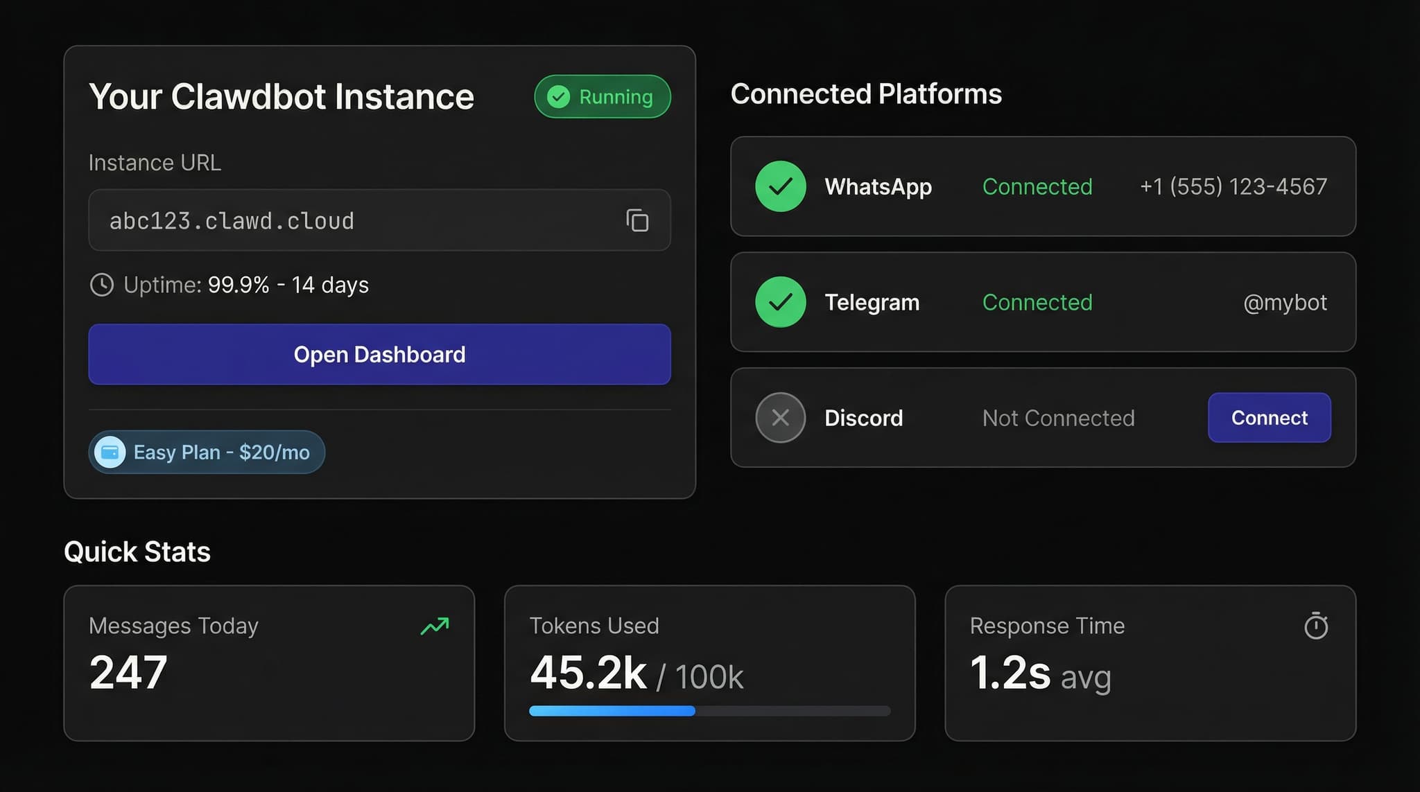 molt-cloud.com dashboard showing connected platforms and message statistics